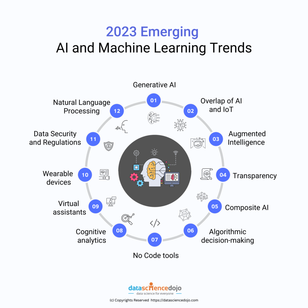 AI Trends