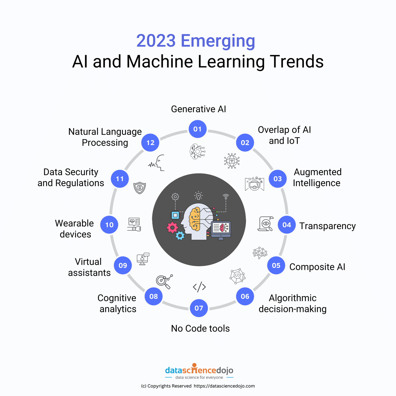 AI Trends