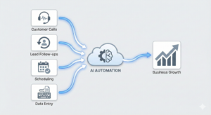 AI automation company