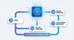 AI Automation Services