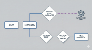 automation AI company