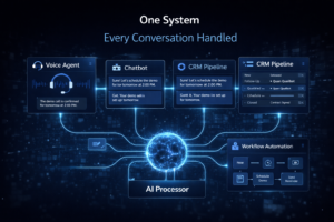 Custom AI Development for Business Automation & Leads