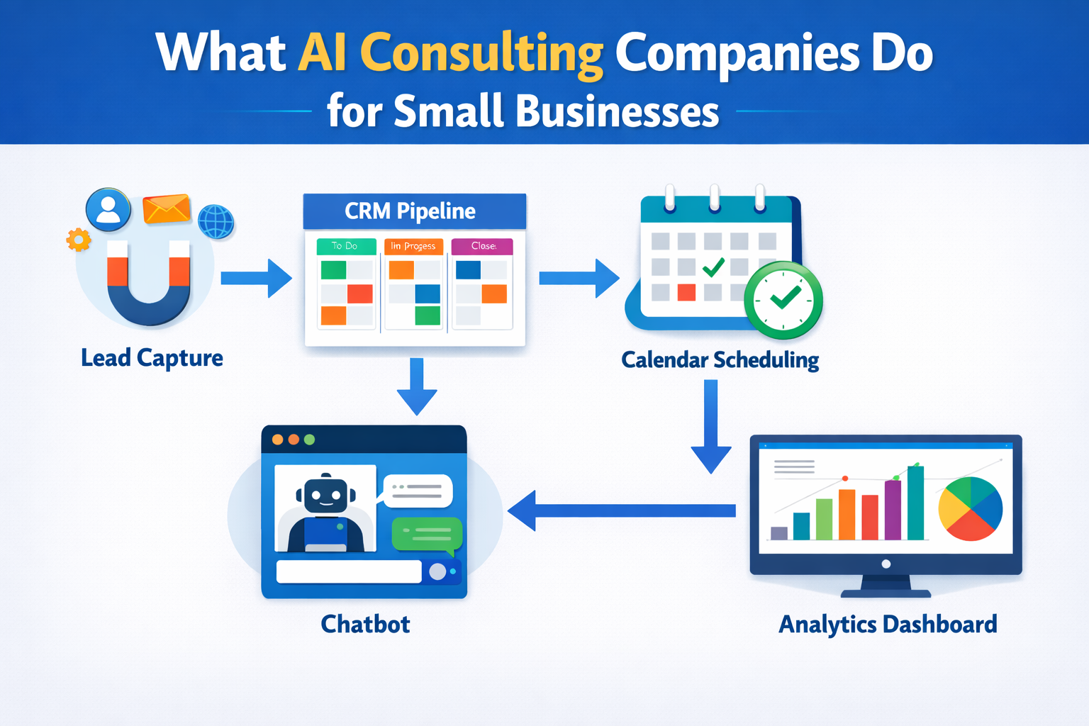 best AI consulting companies