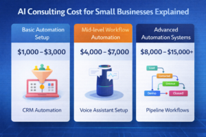 best AI consulting companies