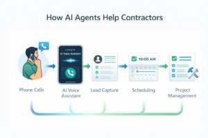 Best AI Tools and AI Agents for Contractors in 2026