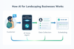 AI for Landscaping: How AI Voice Agents Capture More Leads