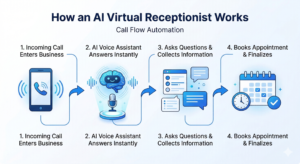 Best ai virtual receptionist for lead qualification