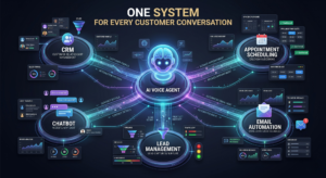 AI Business Automation for Small Businesses in 2026