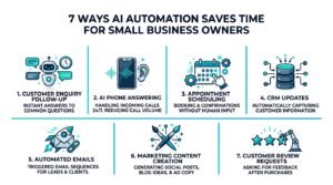 AI automation for small businesses 
